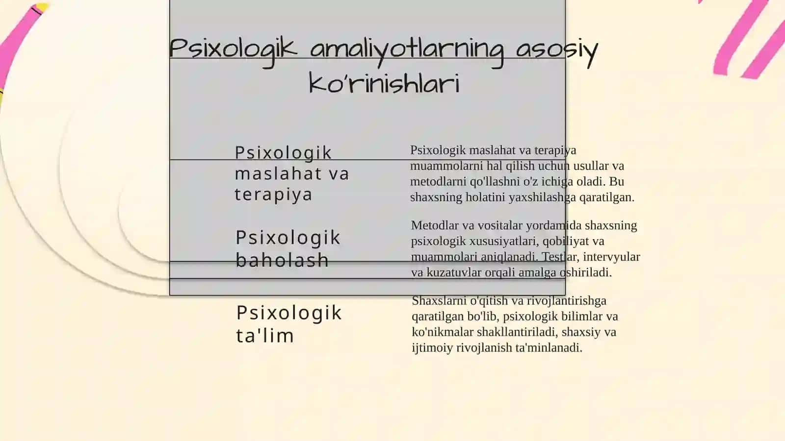 Amaliy psixolog faoliyatining asosiy ko'rinishlari psixosotsial salomatlik 4