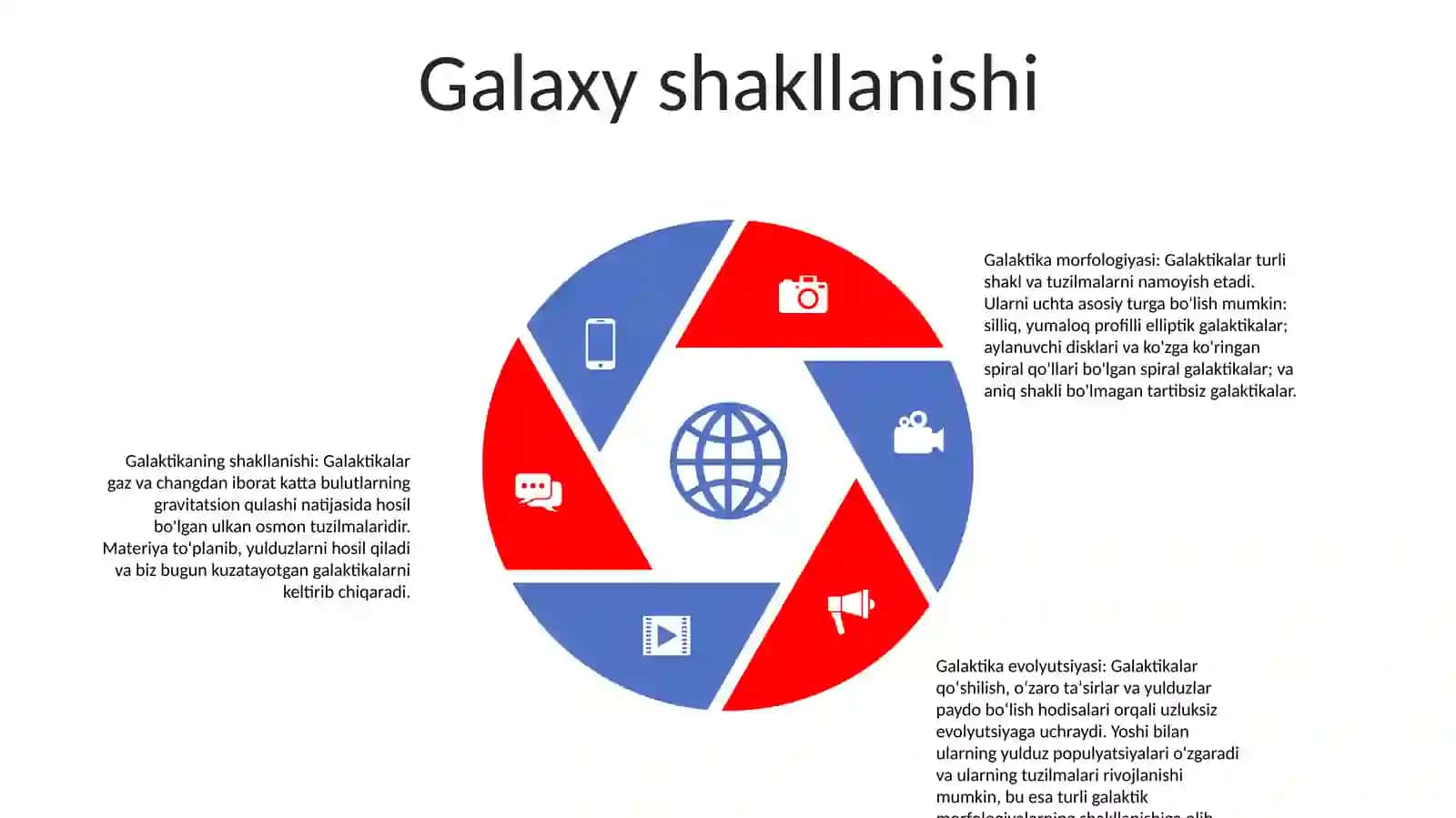 Galaktikalar 4