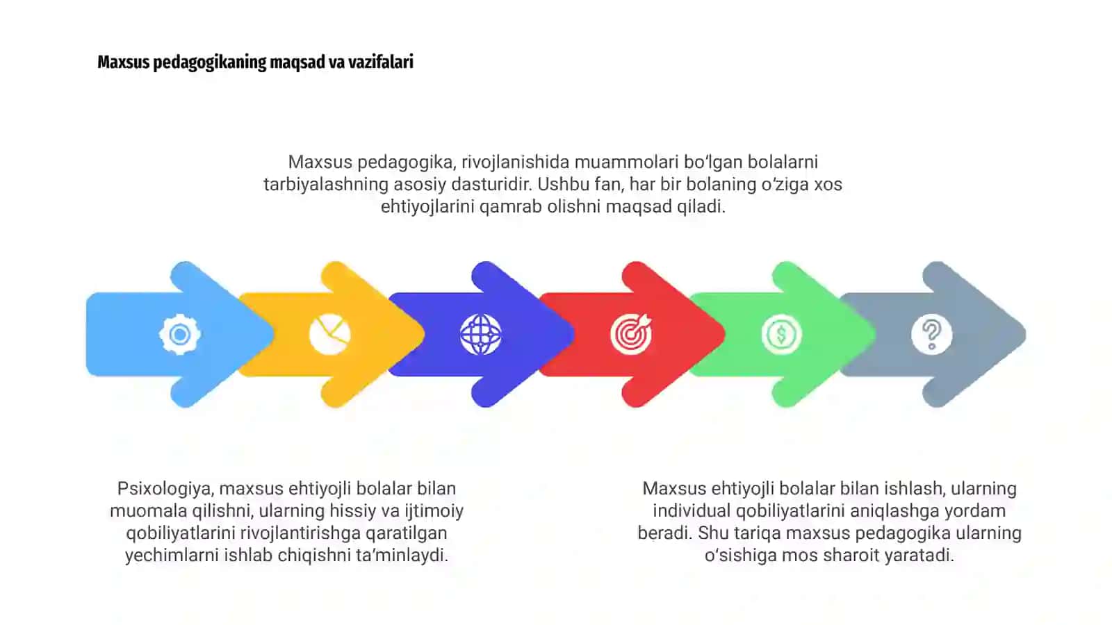 Maxsus Ehtiyojli Bolalar Bilan Ishlash 4