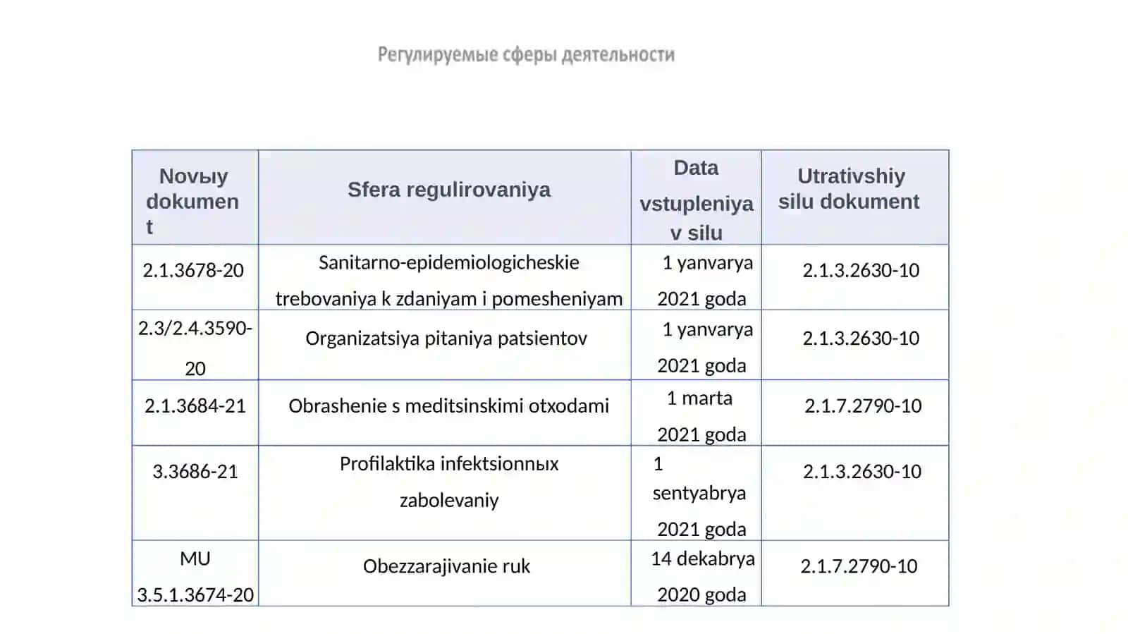 Tibbiyot chiqindilarini yig'ish va zararsizlantirish 4
