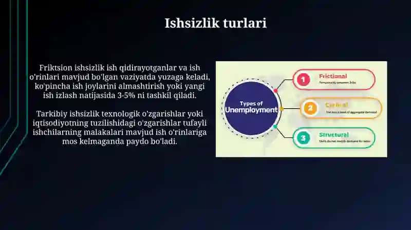Ishsizlik:turlarivao‘lchashusullari 4
