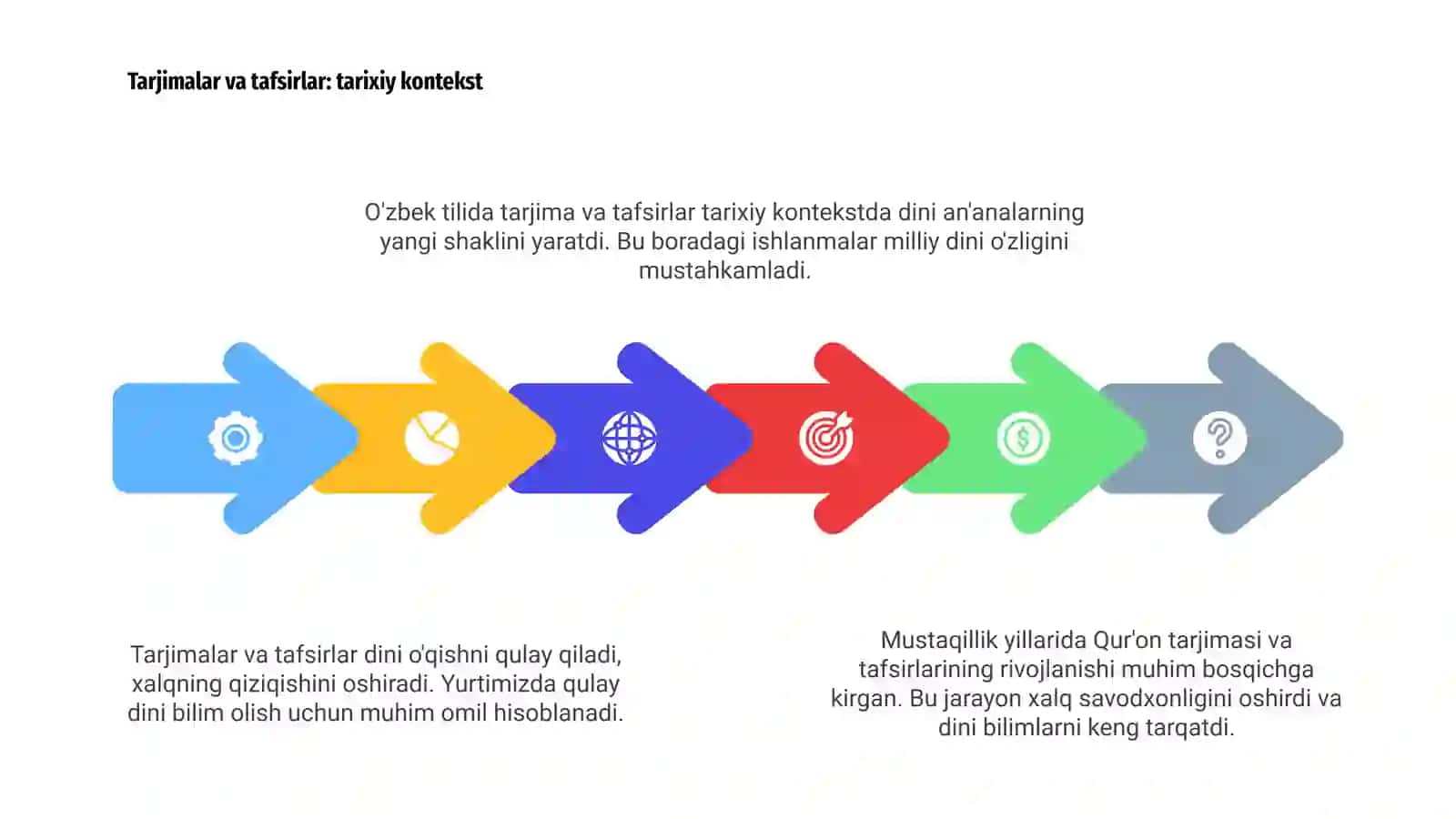 Mustaqillik yillarida Quronning o'zbek tiliga tarjima qilinishi va tafsirlari haqida 4