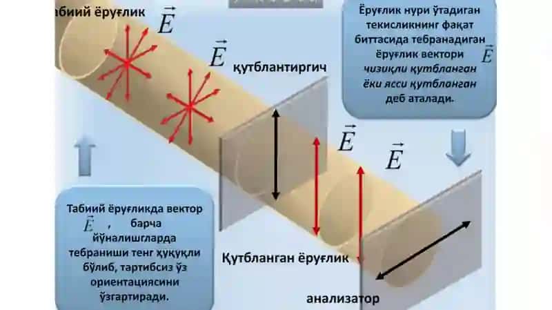 ЁРУҒЛИКНИНГ ҚУТБЛАНИШИ 4
