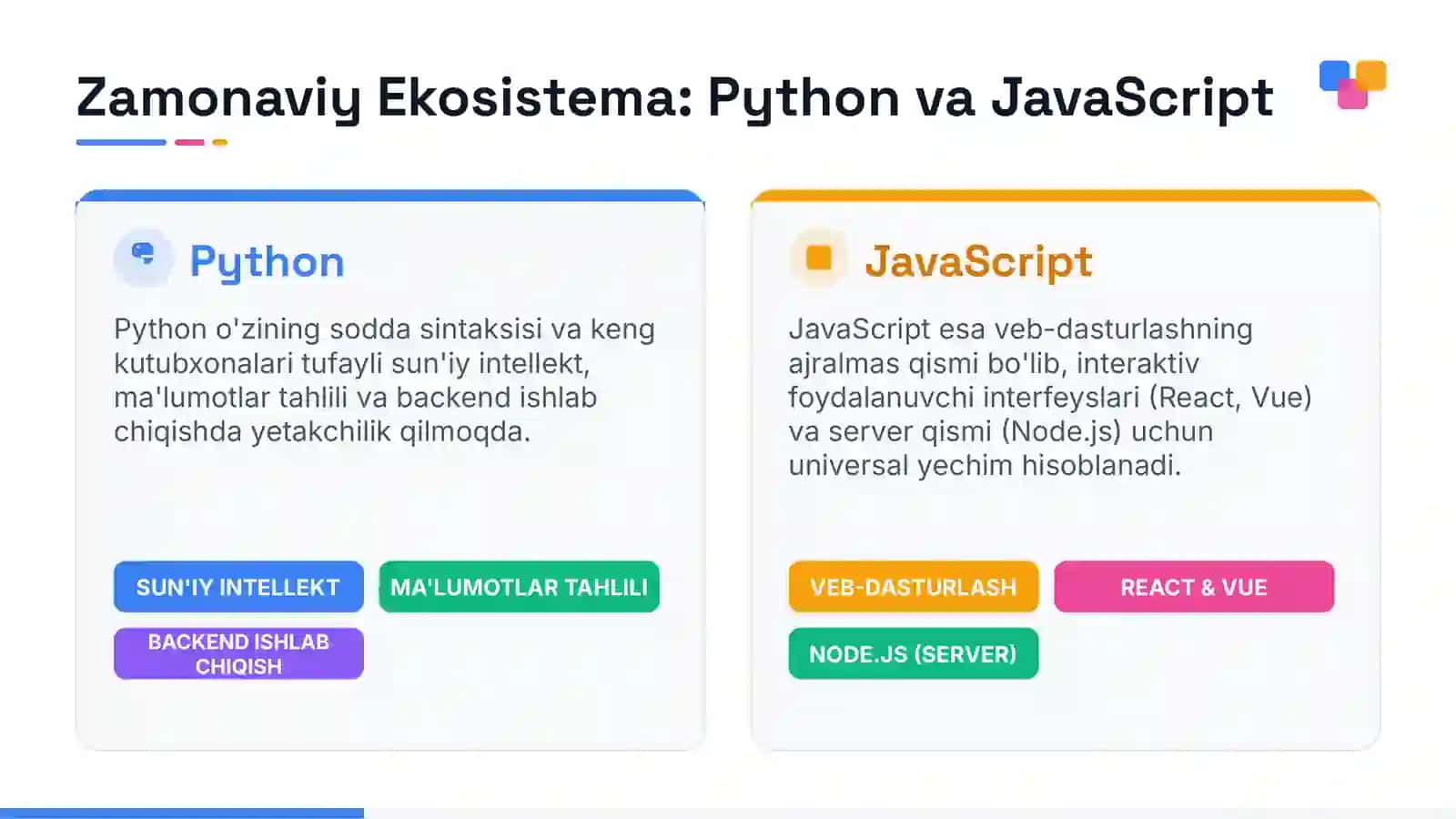 Dasturlash: Zamonaviy Dunyo Dvigateli 4
