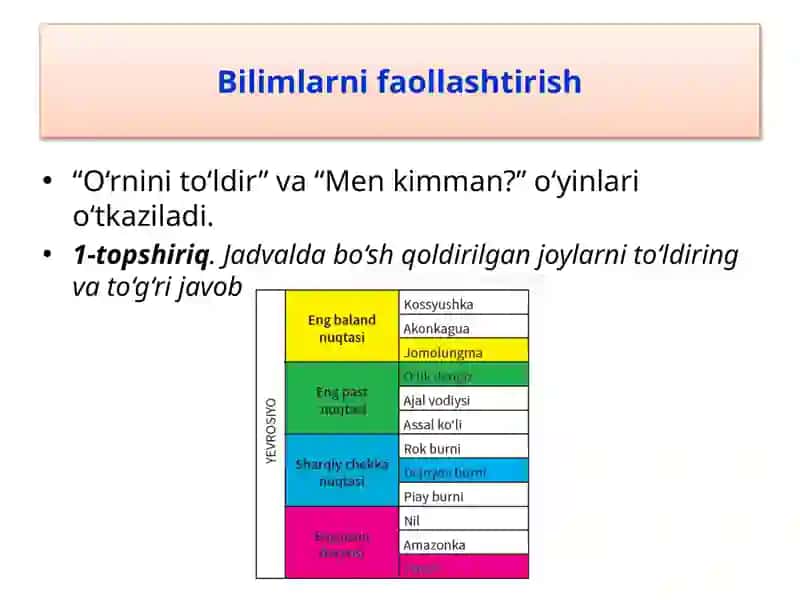 Geografiya 4