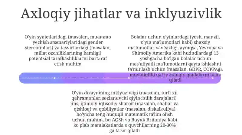 Samarali Matematika Ta'limi uchun O'yin Dizayni Printsiplari 4