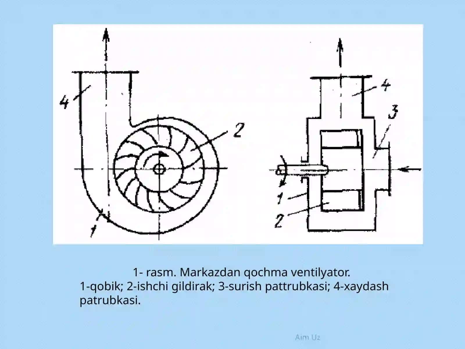Markazdan qo'chma ventilyatorning xarakteristikasini aniqlash 4