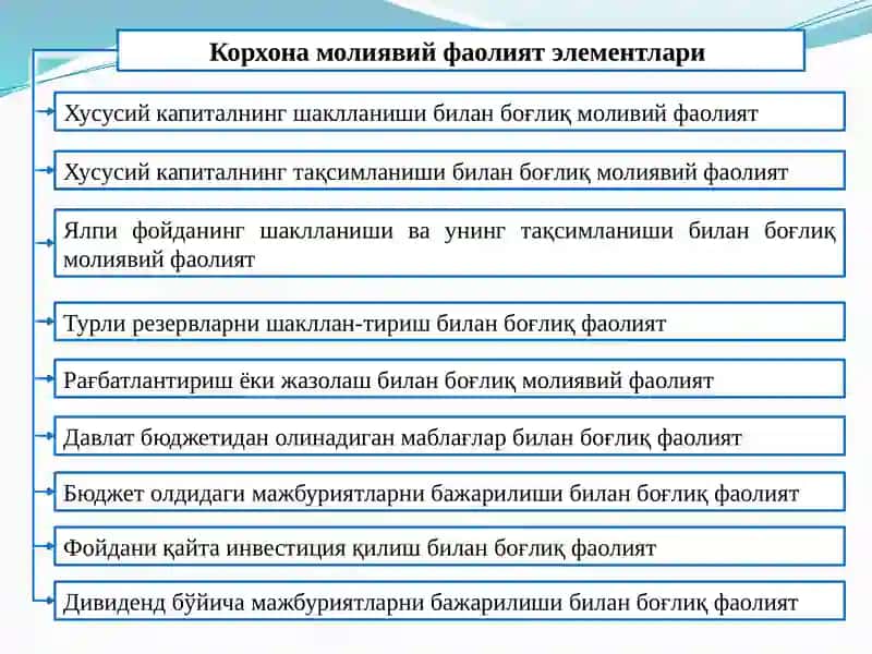 Moliyaviy Menejmentni Tashkil etish mexanizmi va korxonalarda tashkiliy xususiyatları 4