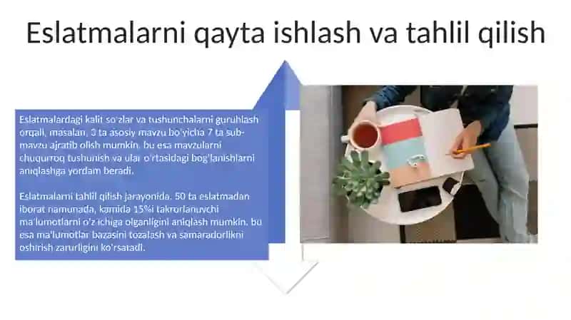 Samarali eslatma yozish usullari 4