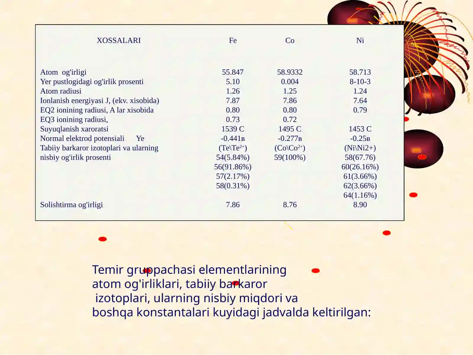 Temir va uning birikmalari 4