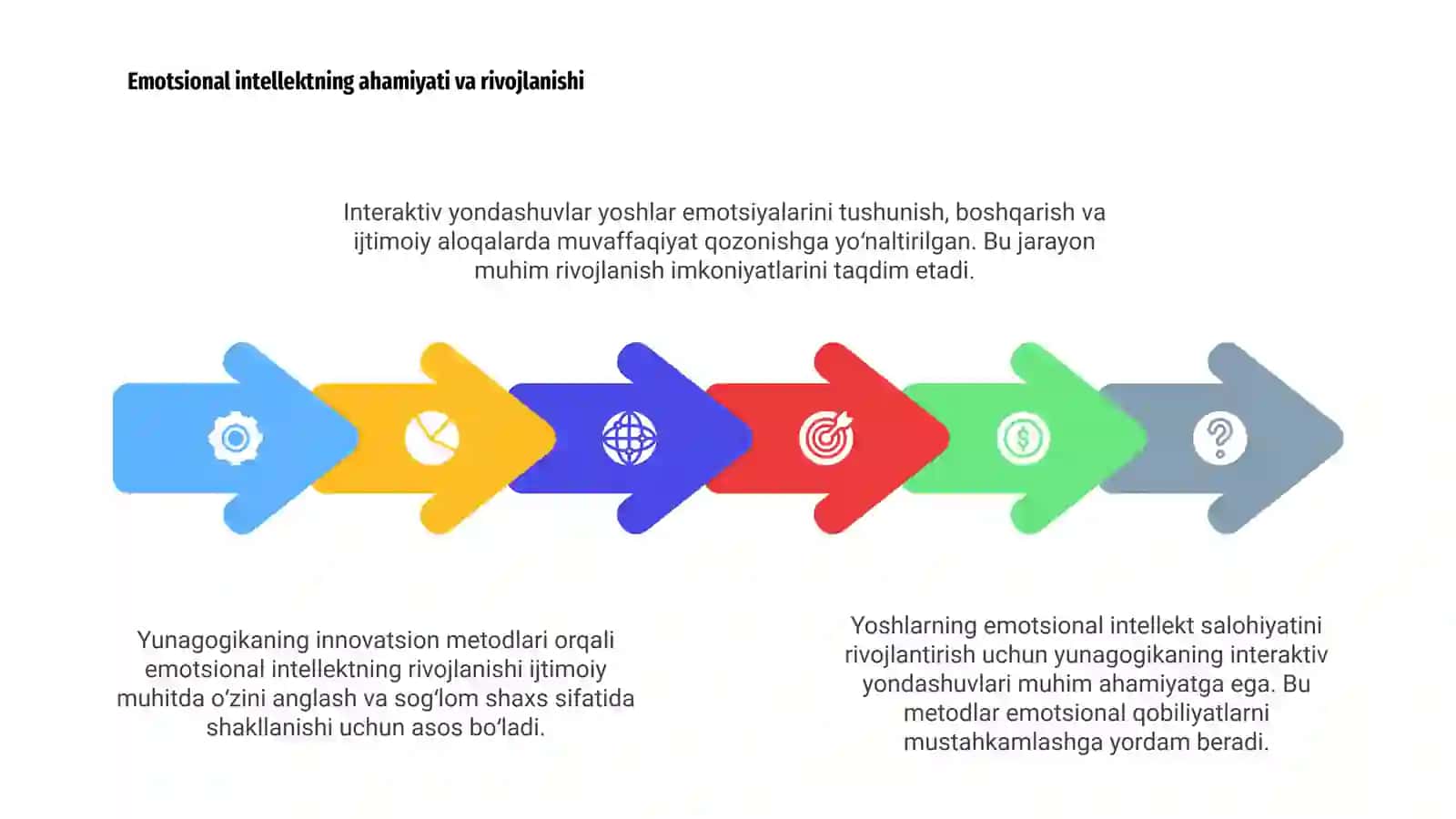 Yoshlarning emotsional intellekt salohiyatini rivojlantirishda yunagogikaning interfaol yondashuvlari 4