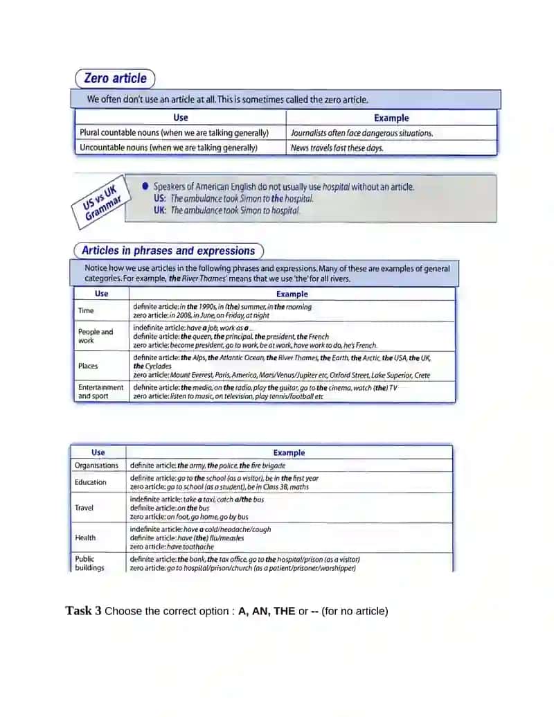Definite and Indefinite Articles Lesson Plan 4