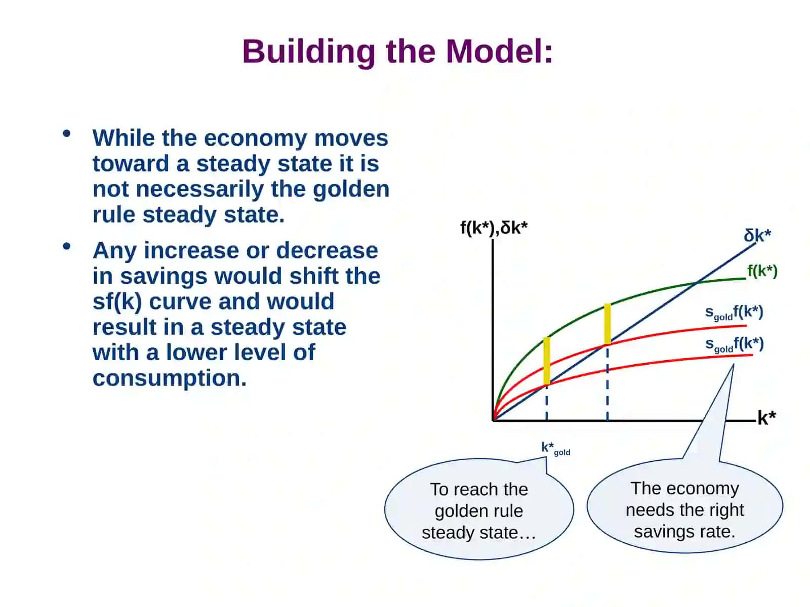 Solow growth model 4