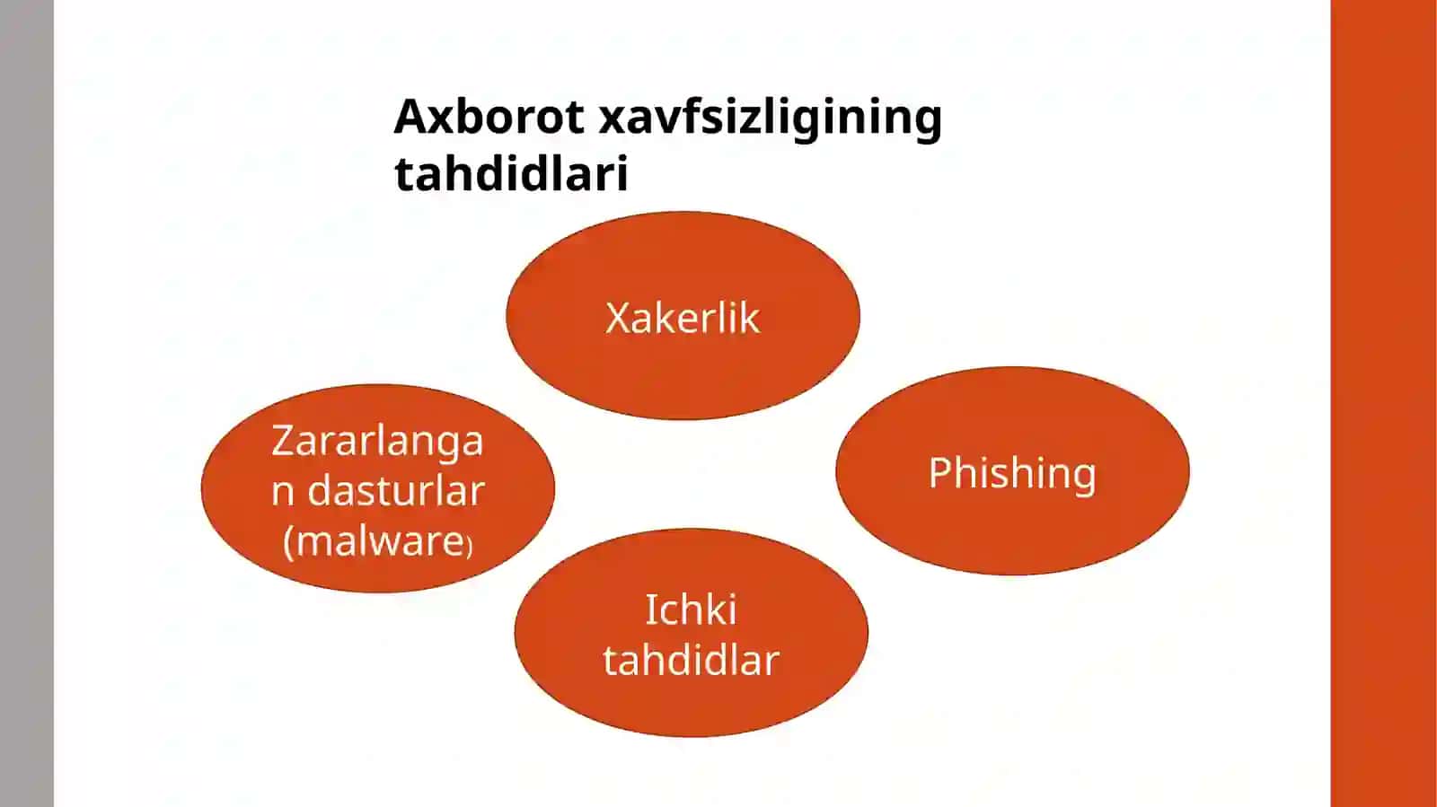 Axbotot xavfsizligi 4