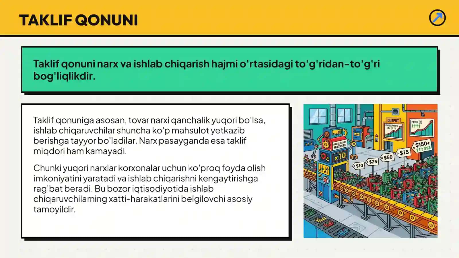 Talab va Taklif: Bozor Iqtisodiyoti Asoslari 4