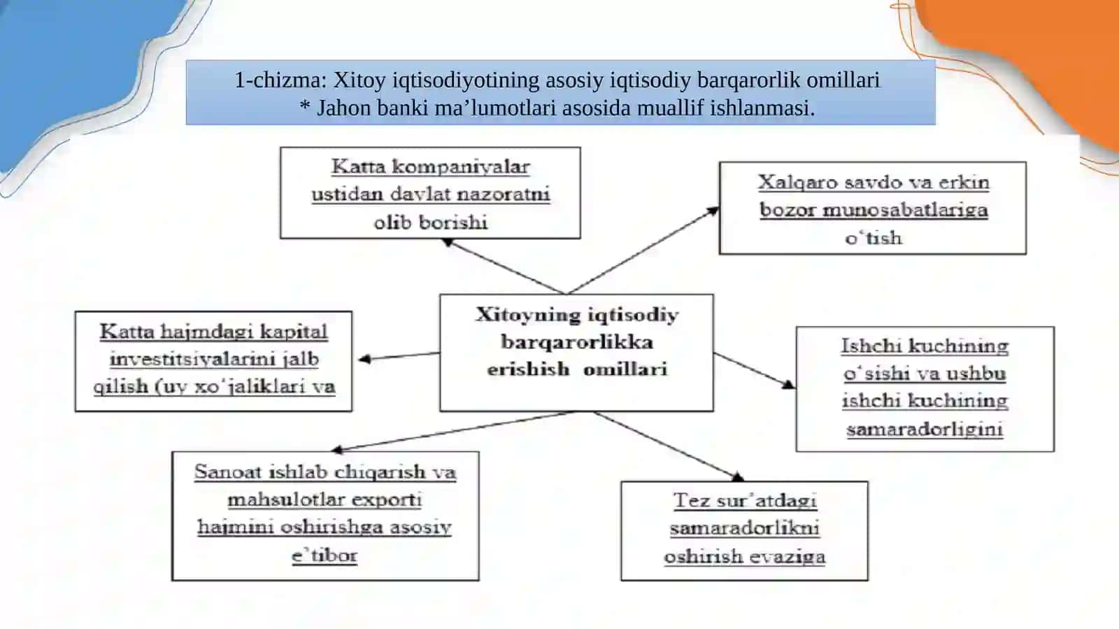 Iqtisodiy rivojlanish omillari, kapitalning to‘rt turi 4