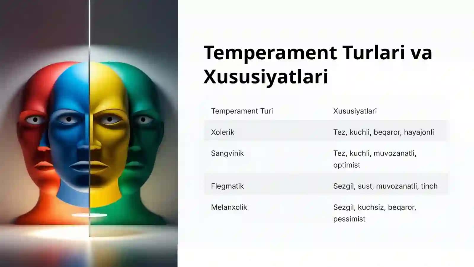 Temperament haqida umumiy ma'lumot 4