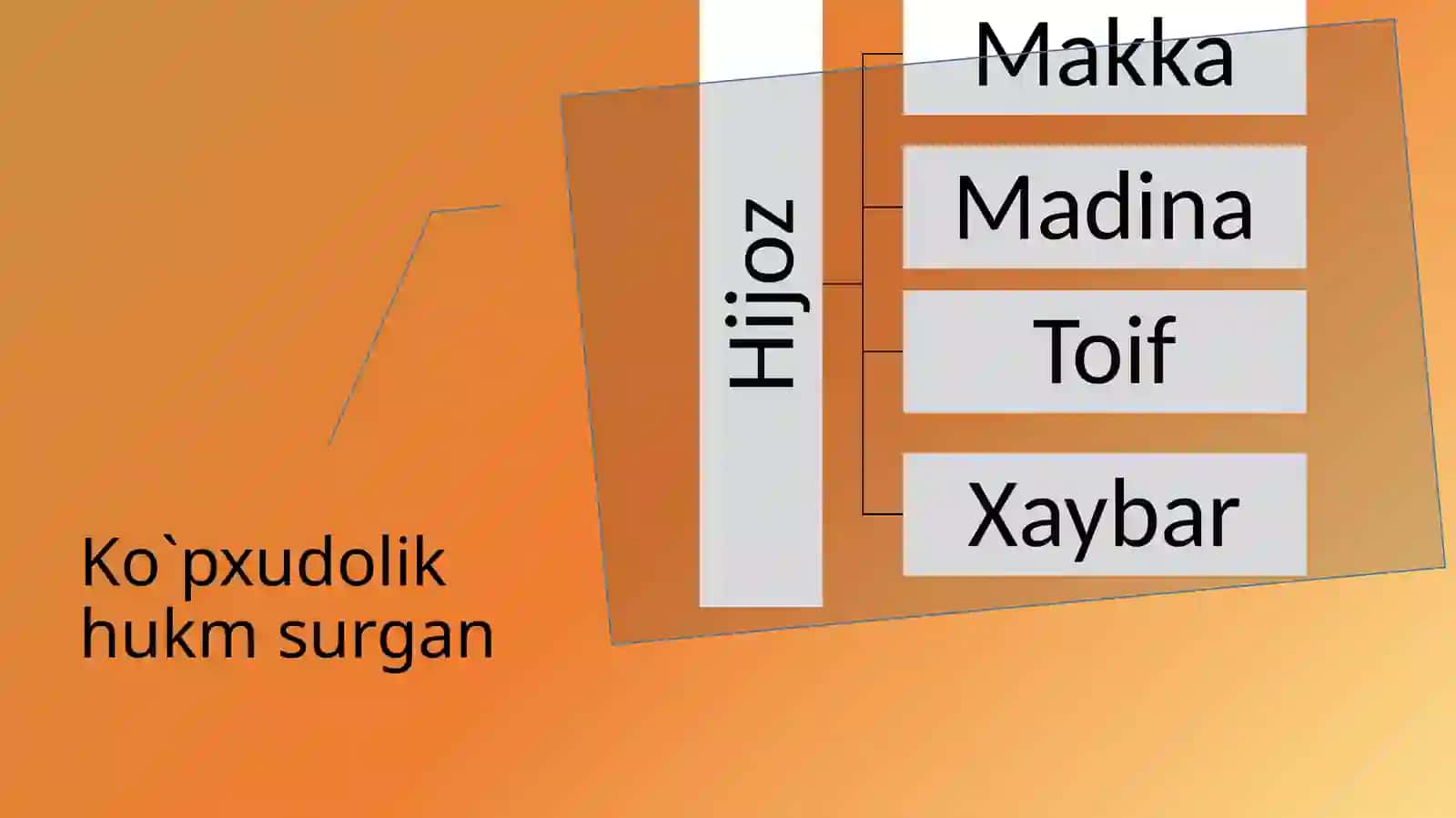 Arabiston yarimoroli Islomga qadar 4