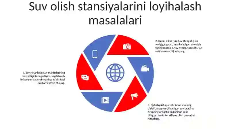 Suv Qabul Qilish Stansiyalari Haqida Umumiy Ma’Lumot 4