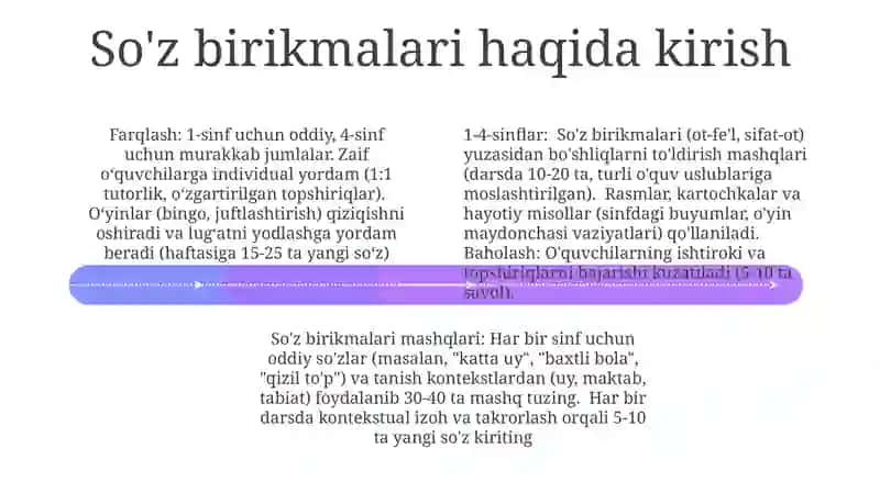 Gap va so‘z birikmasi ustida ishlash yuzasidan 1-4-sinflar uchun metodik tafsiyar ishlab chiqish 4