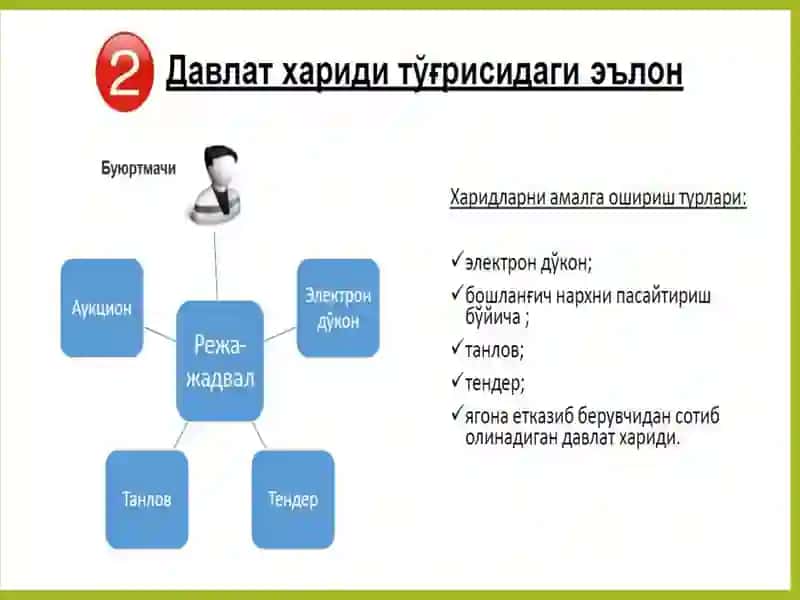 БОШЛАНҒИЧ НАРХНИ ПАСАЙТИРИШ УЧУН ЎТКАЗИЛАДИГАН АУКЦИОН 4