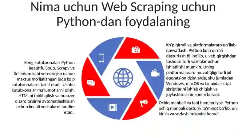 Python Yordamida Web Scraping 4