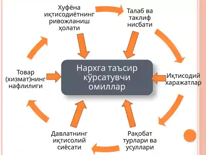 ТОШКЕНТ ИЖТИМОИЙ ИННОВАЦИЯ УНИВЕРСИТЕТИ 4