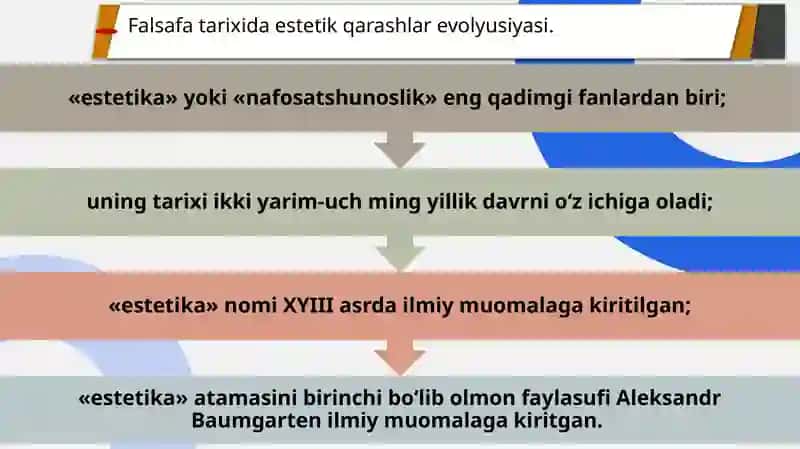 Nafosat falsafasi (Estetika) 4