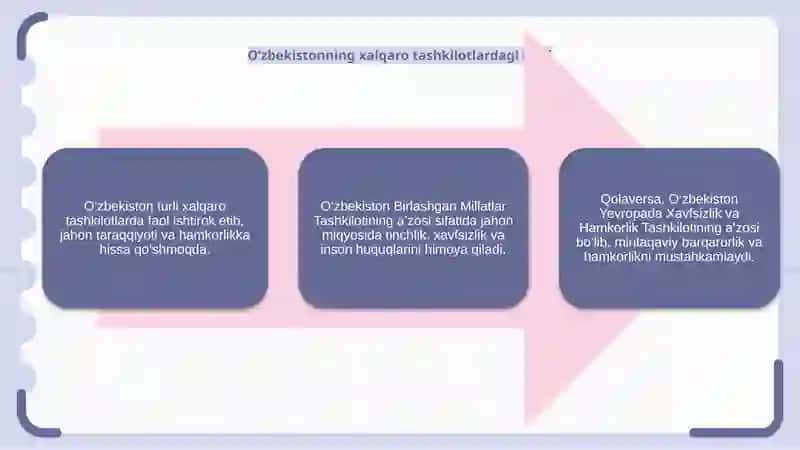 O’zbekistonning xalqaro tashkilotlar bilan hamkorlik  aloqalari 4