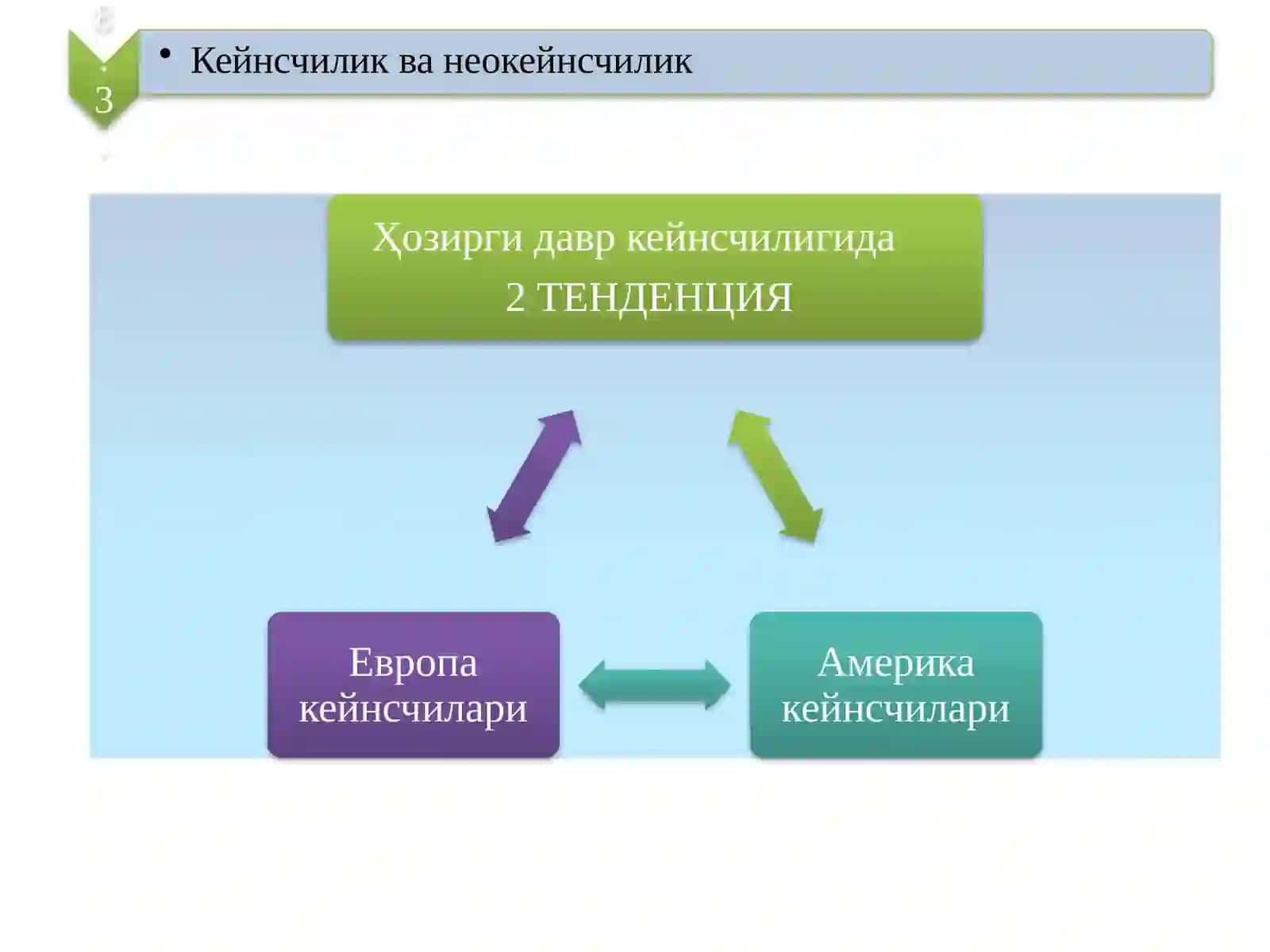 Кейнсчилик 4