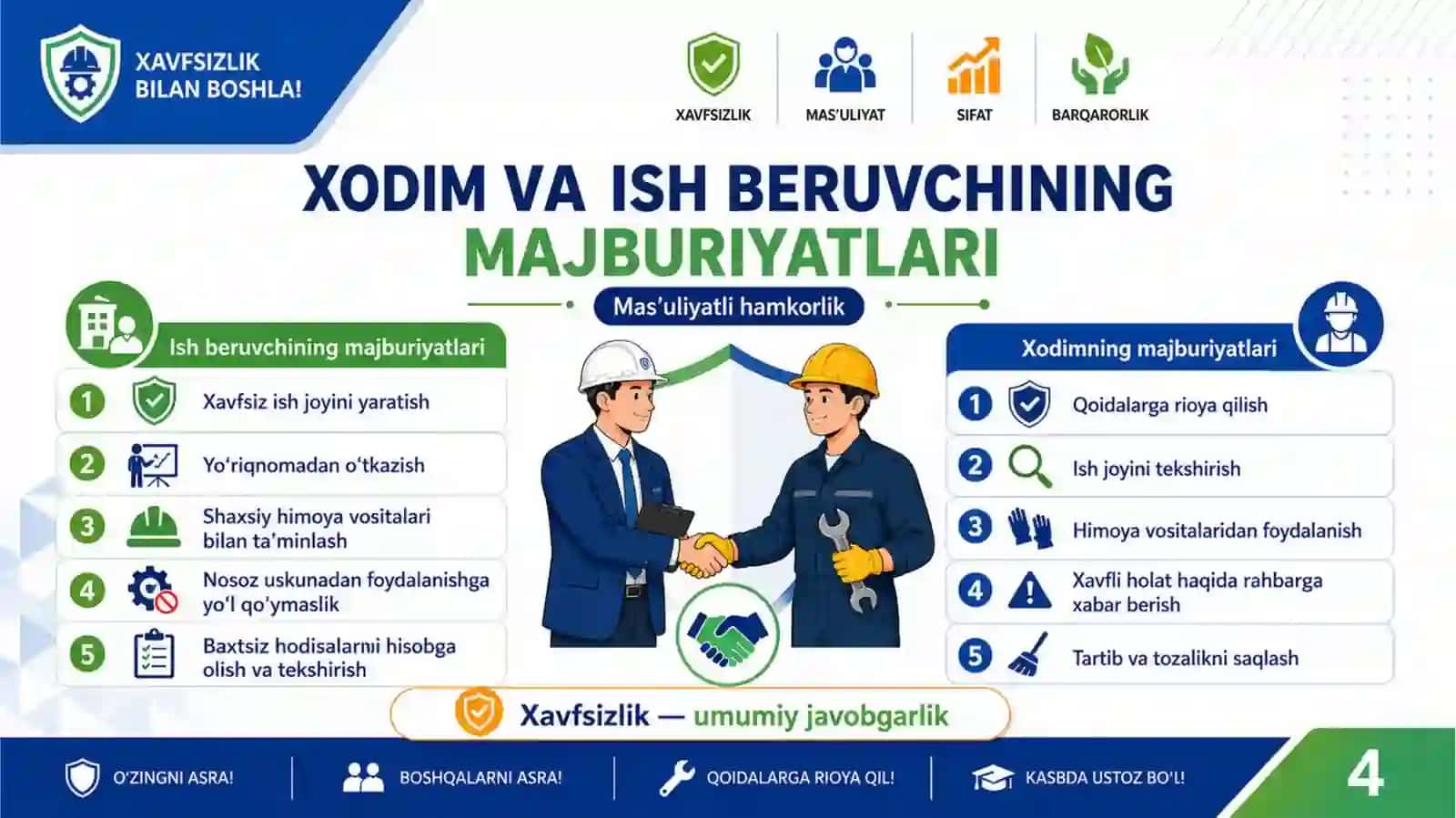 Mehnat muhofazasining nazariy va qonunchilik asoslari 4
