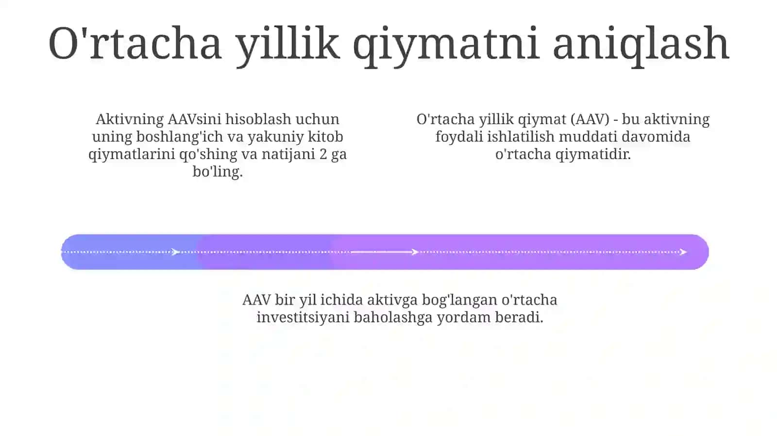 Asosiy fondlarning o'rtacha yillik qiymatini hisoblash 4