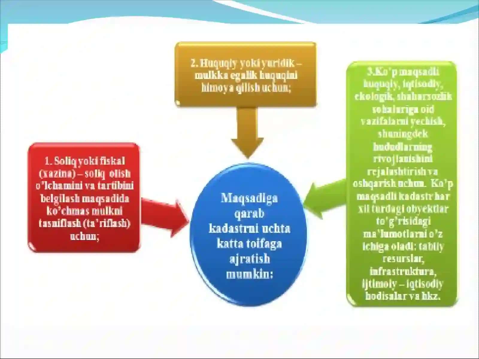DAVLAT KADASTRLARI ASOSLARI 4
