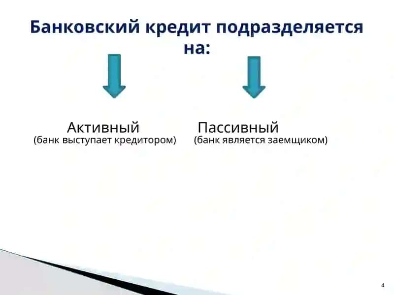 Основы организации кредитования 4
