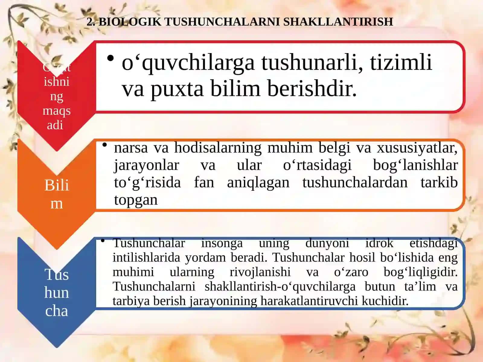 ODAM ANATOMIYASI VA FIZIOLOGIYASINI O’QITISH METODLARI VA TEXNOLOGIYALARI 4