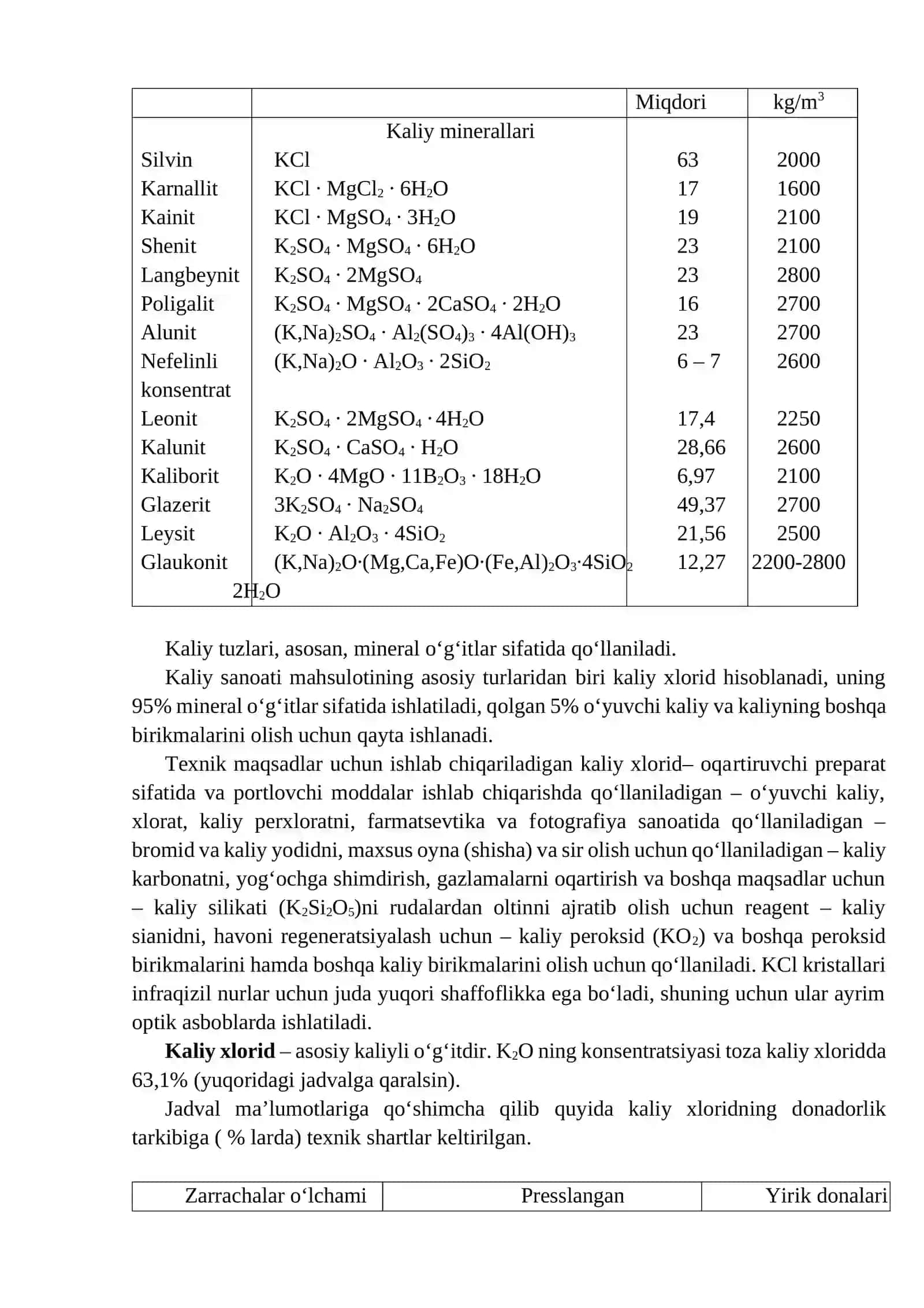 Kaliy rudalarini boyitish texnologiyasi 4