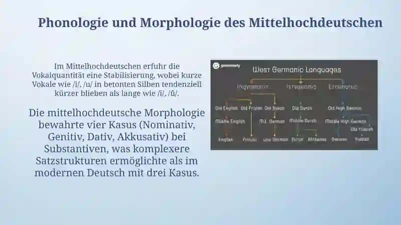 Mittelhochdeutsche Periode 4
