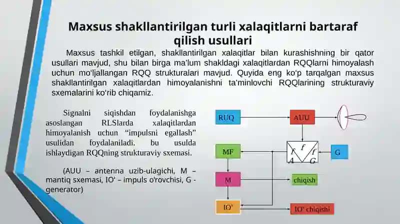 RLS qabullash qurilmalariga ta’sir etuvchi xalaqitlar va ulardan himoyalanish usullari 4