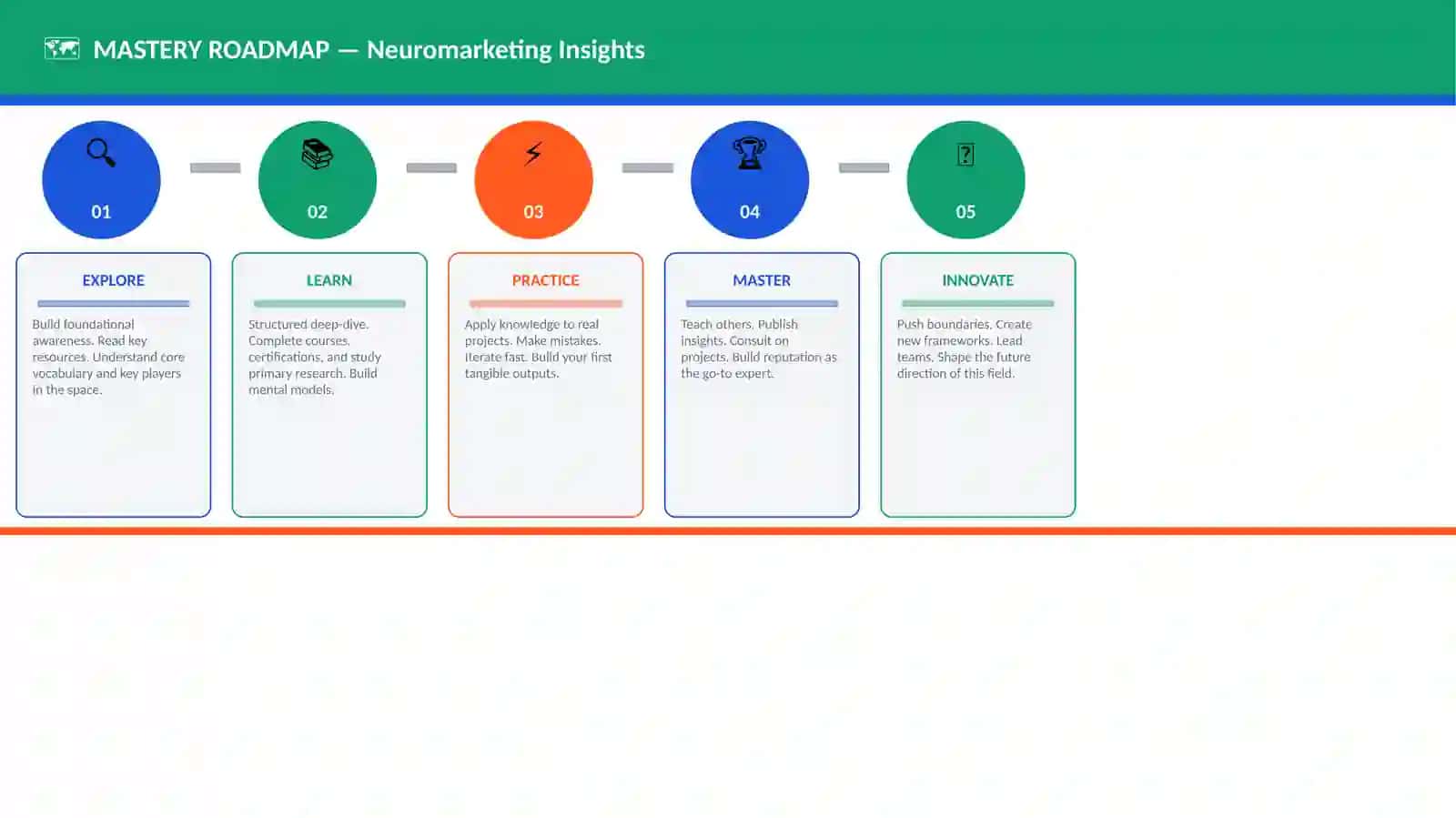 Neuromarketing Insights 4