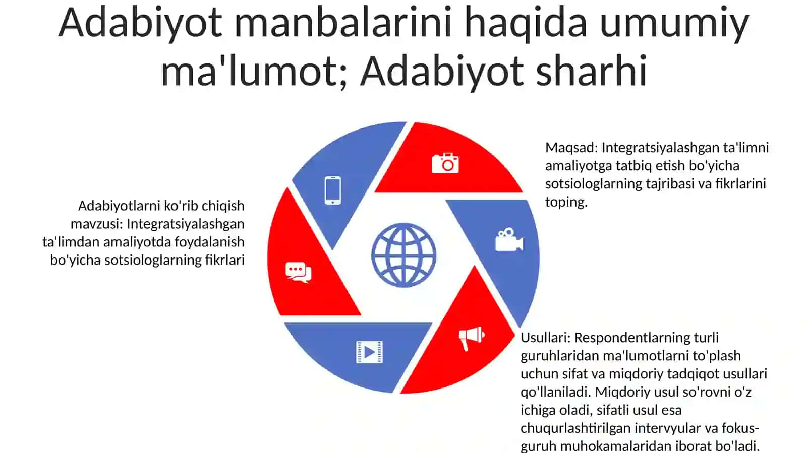 Integratsiyalashgan TaʼLimni Amaliyotga Tatbiq Etish BoʻYicha Turli Guruhlarga Mansub Respondentlarning Fikrlarini Aniqlashga Qaratilgan Sotsiologik Tadqiqotlar 4