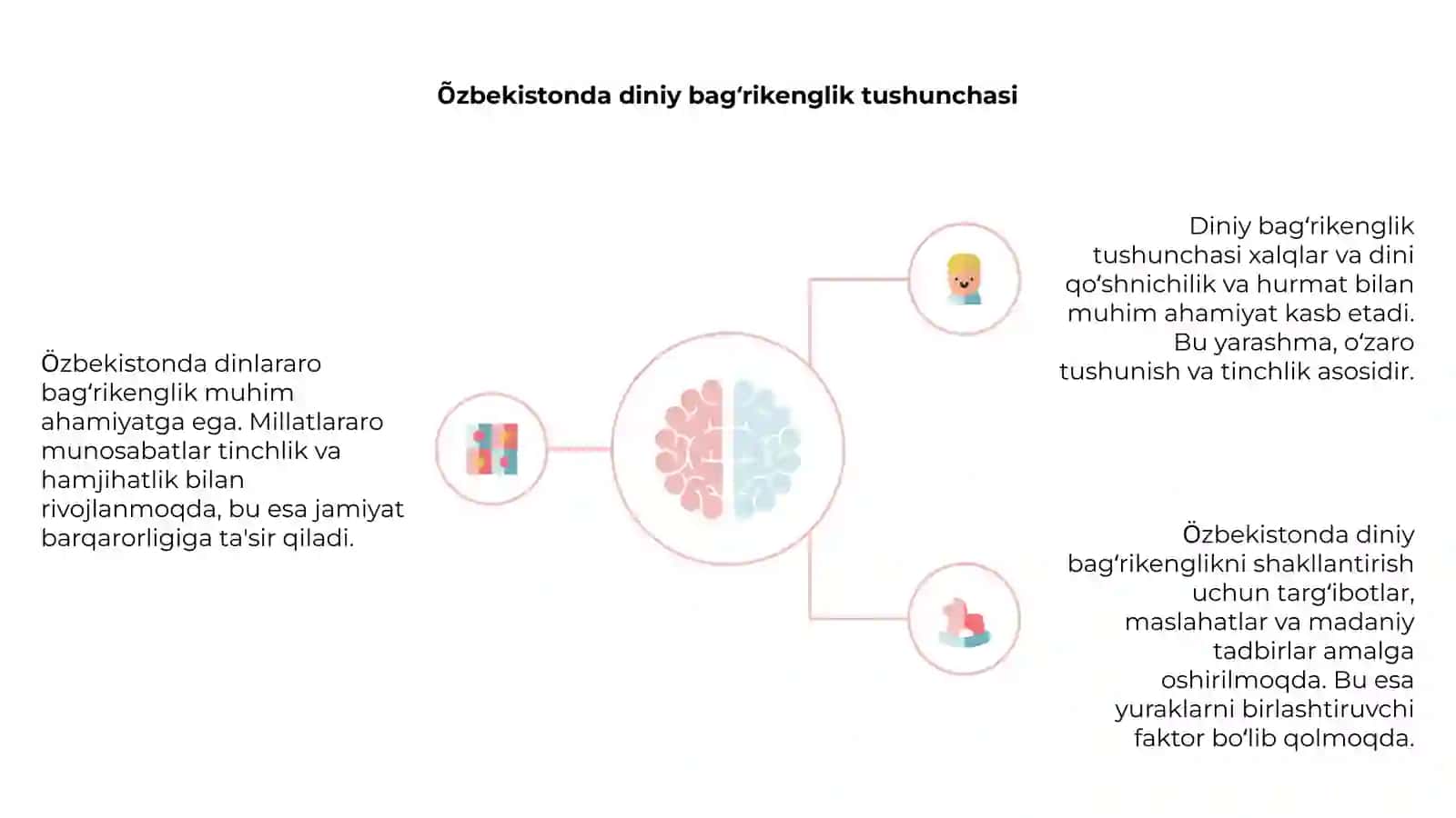 O'zbekistonda dinlararo bag'rikenglik millatlararo munosabatlar va bag'rikengligining shakillanishi 4