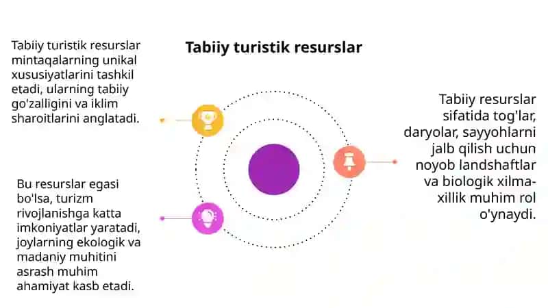 Mintaqalarning turistik resurslari 4
