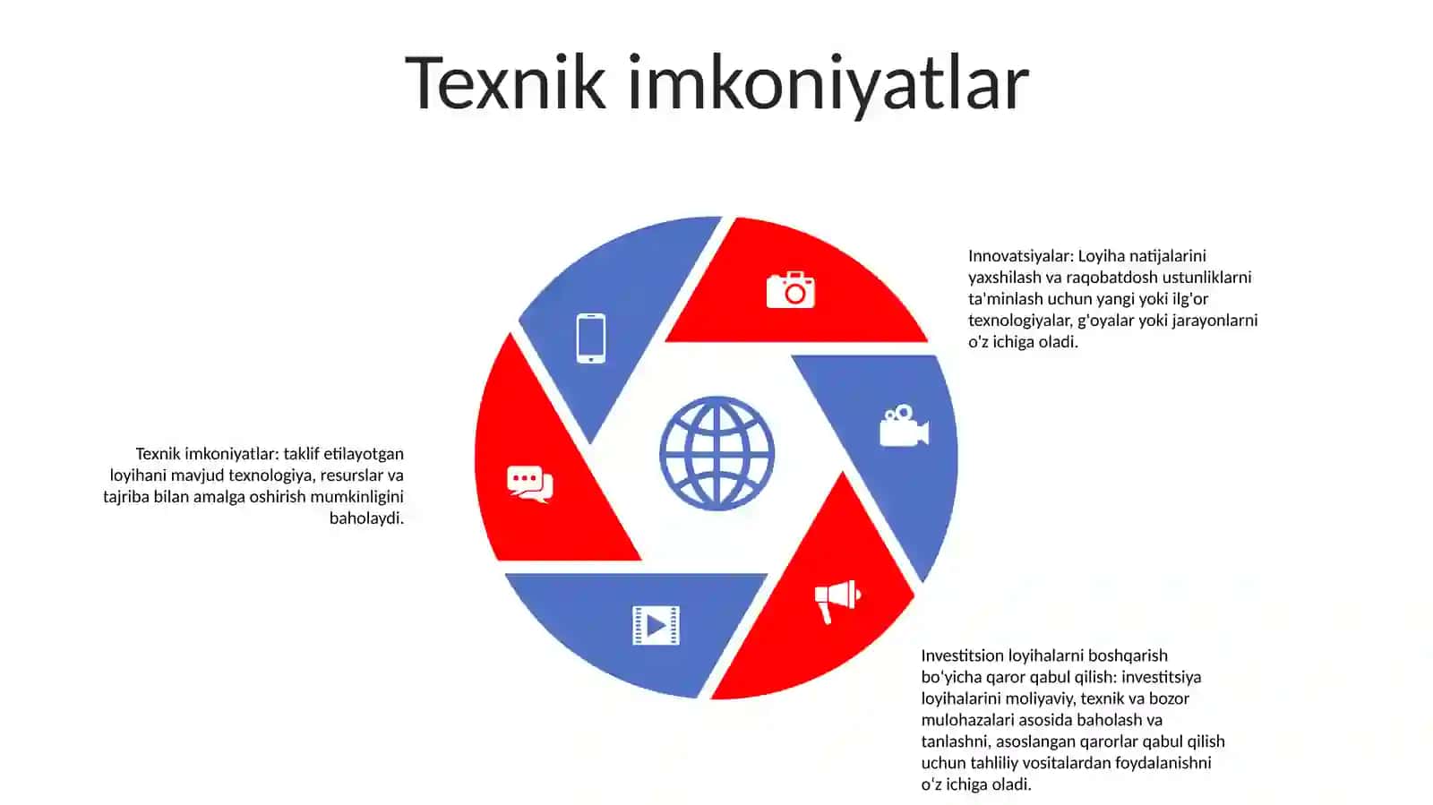 Innoatsiya Va Invistitsion Loyhalarni Qilish 4