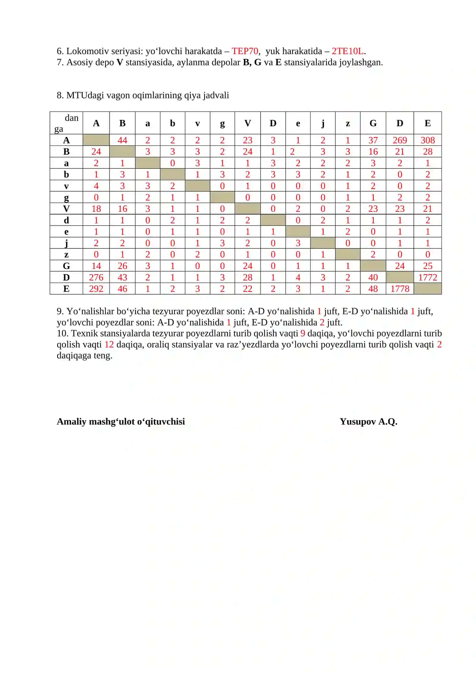 POYEZDLAR HARAKATI GRAFIGINI TUZISH 4
