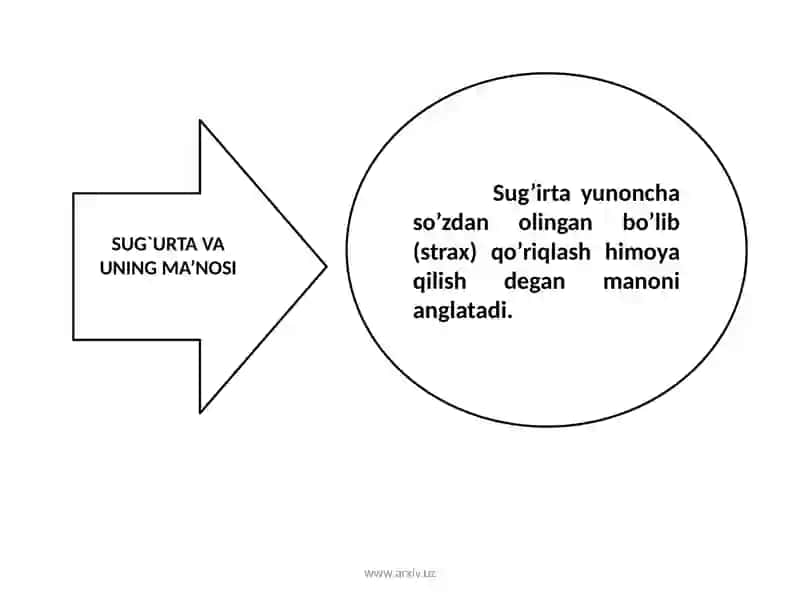 Sug`urta 4