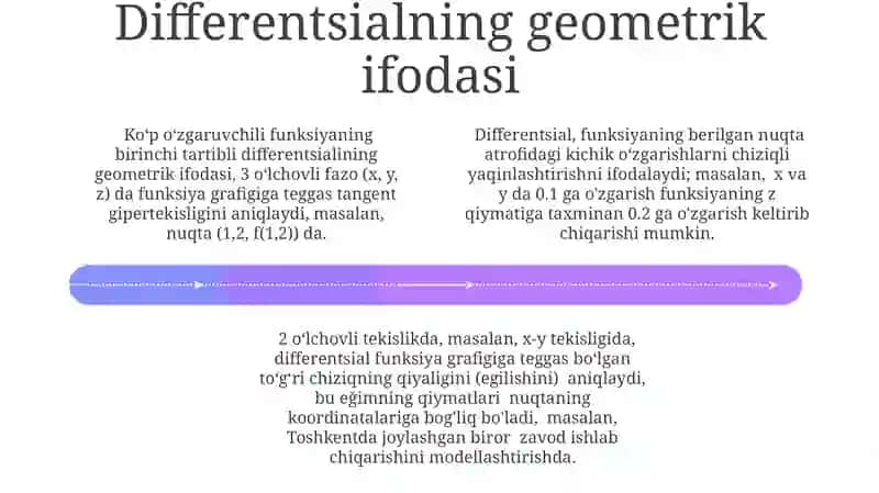 Ko'p o'zgaruvchili funksiyaning birinchi tartibli differentsialining geometrik ma'nosi 4