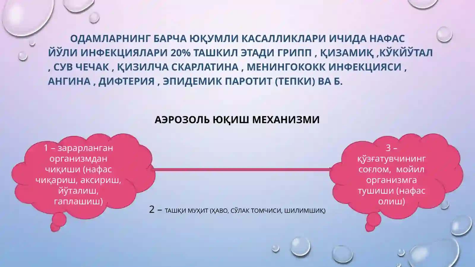 Нафасйўли инфекциялари эпидемиологияси ва профилактикаси даволари 4