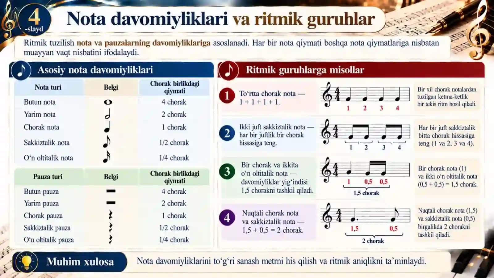 Ritm turlari, metr turlari va temp atamalari — 15 slaydli professional taqdimot 4