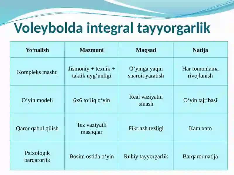 Integral Tayyorgarlik 4