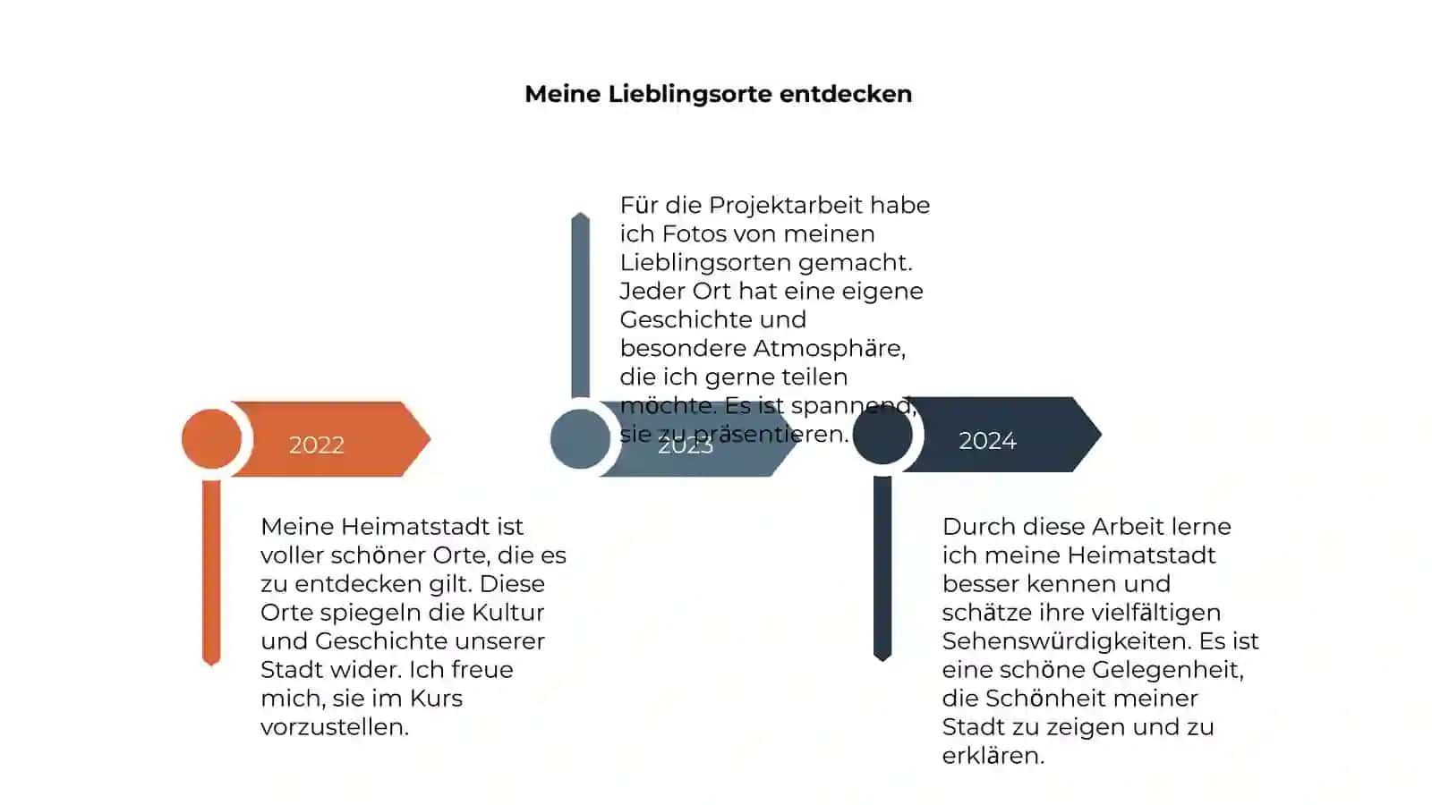 Meine Heimatstadt 4
